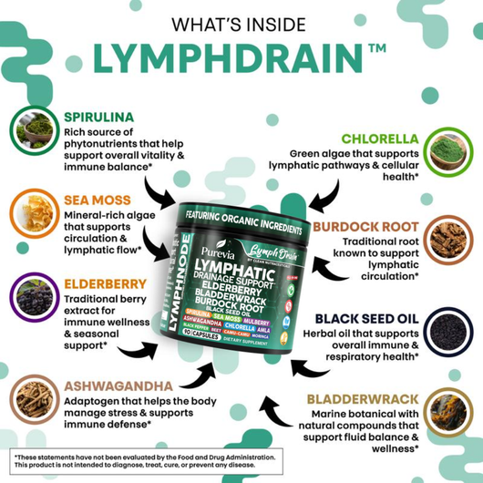Purevia LymphDrain Capsules